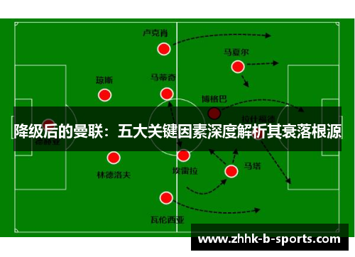 降级后的曼联：五大关键因素深度解析其衰落根源