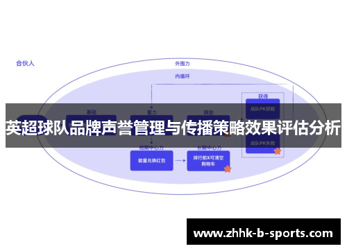 英超球队品牌声誉管理与传播策略效果评估分析