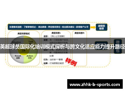英超球员国际化培训模式探析与跨文化适应能力提升路径